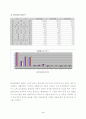 기업비율분석 3페이지