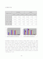 기업비율분석 8페이지