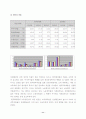 기업비율분석 11페이지