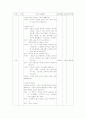 고지혈증에 대한 보건교육안 12페이지