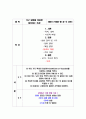 점성계수 낙구 실험 1페이지