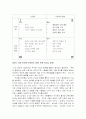 성공하는 사람들의 7가지 특징 _ 스티븐 코비 9페이지