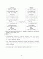 지구단위 계획제도 해설 12페이지