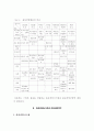 중국제조기업의품질경영시스템에대하여 8페이지