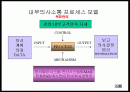 의사소통 전달과정 2페이지