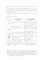 남북한 표준어 규정, 한글 맞춤법, 띄어쓰기, 외래어 표기, 로마자 표기 비교. 6페이지