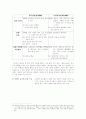 남북한 표준어 규정, 한글 맞춤법, 띄어쓰기, 외래어 표기, 로마자 표기 비교. 7페이지