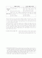 남북한 표준어 규정, 한글 맞춤법, 띄어쓰기, 외래어 표기, 로마자 표기 비교. 8페이지