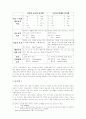 남북한 표준어 규정, 한글 맞춤법, 띄어쓰기, 외래어 표기, 로마자 표기 비교. 9페이지