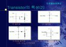 디지털 논리회로-TTL 9페이지