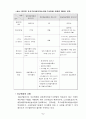 우리나라의 물류산업 현황과 문제점 5페이지