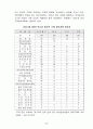 우리나라의 물류산업 현황과 문제점 8페이지