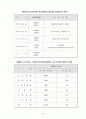 초록매실의 성공비결 7페이지