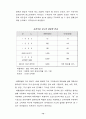 초록매실의 성공비결 13페이지