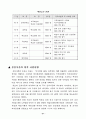 초록매실의 성공비결 21페이지