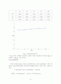 표면장력측정실험 14페이지