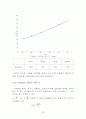 표면장력측정실험 16페이지