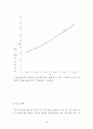 표면장력측정실험 18페이지