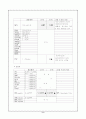 신증후군케이스 9페이지