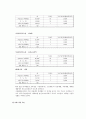 대학생 신입유치와 존립방안 대안 마련의 마케팅 조사 9페이지