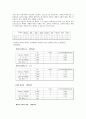 대학생 신입유치와 존립방안 대안 마련의 마케팅 조사 10페이지