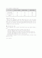 합성세제와 환경오염 - 현황, 처리, 대책 6페이지