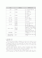 합성세제와 환경오염 - 현황, 처리, 대책 7페이지