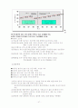 아시아나 항공의 현재와 미래의 마케팅 전략 분석 47페이지