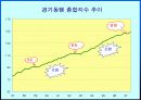 불황을 이기는  마케팅커뮤니케이션전략 6페이지