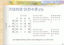 게임이론을 통한 마케팅 전략 수립 17페이지