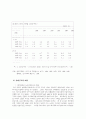 실버산업 전망과발전방향 14페이지