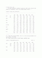 실버산업 전망과발전방향 19페이지