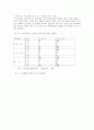 실버산업 전망과발전방향 33페이지