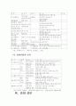 실버산업 전망과발전방향 36페이지