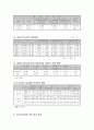 이주노동자의 문제와 대안 8페이지