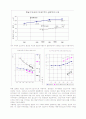 [도시개발] 주택수급과 수도권 정비전략 4페이지