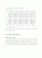 [신도시개발] 수도권 신도시와 수도권 집중강화의 문제 5페이지