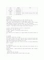 JW 메리어트호텔 조사및 SWOT분석 30페이지