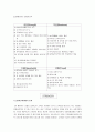 JW 메리어트호텔 조사및 SWOT분석 34페이지