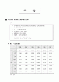 도요타의 북미진출 성공사례 12페이지