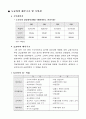 도요타의 북미진출 성공사례 15페이지