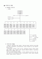 도요타의 북미진출 성공사례 17페이지