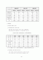 무선인터넷 활성화를 위한 정책방향 12페이지