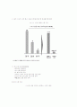 중국 스포츠시장 접근 가능성에대하여 11페이지