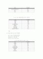 중국 스포츠시장 접근 가능성에대하여 12페이지