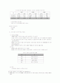 중국 스포츠시장 접근 가능성에대하여 13페이지