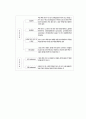 중국 스포츠시장 접근 가능성에대하여 15페이지