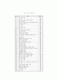 위기개입 이론 27페이지