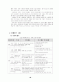 주5일 수업제 학교 연구보고서 17페이지