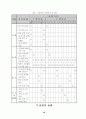 주5일 수업제 학교 연구보고서 24페이지